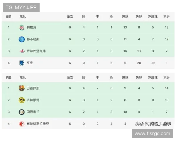 欧洲联赛与欧冠积分排名对比及影响因素 欧洲联赛与欧冠积分排名对比及影响因素