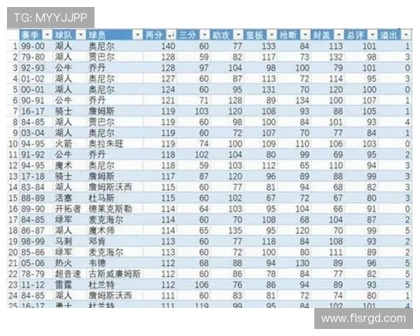 2008赛季火箭队球员名单及场均表现分析 2008赛季火箭队球员名单及场均表现分析