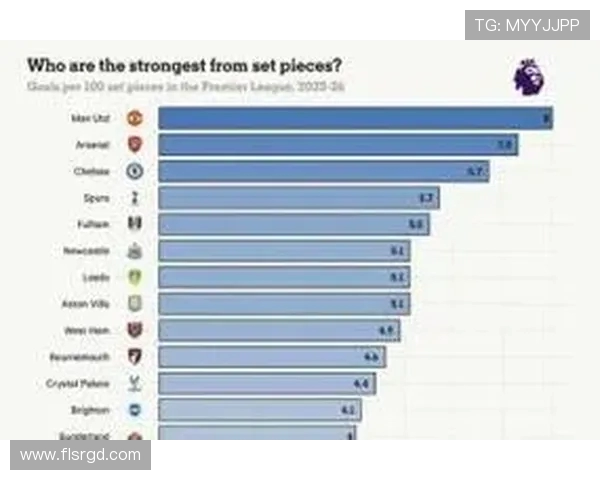 英超球队技术排名一览与关键数据统计 英超球队技术排名一览与关键数据统计